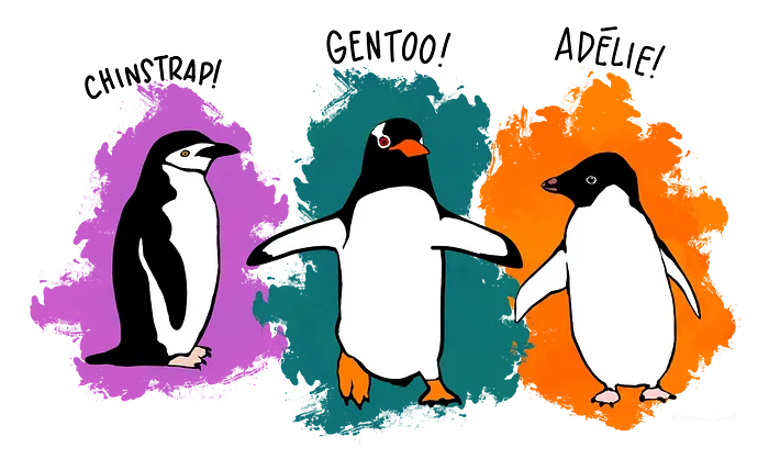 Figure 1: Image by Allison Horst, the three mascots of the data in this blog series.